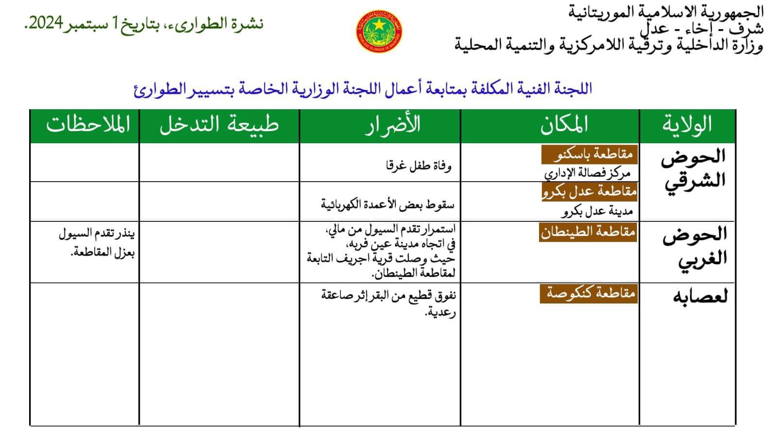 تفاصيل النشرة