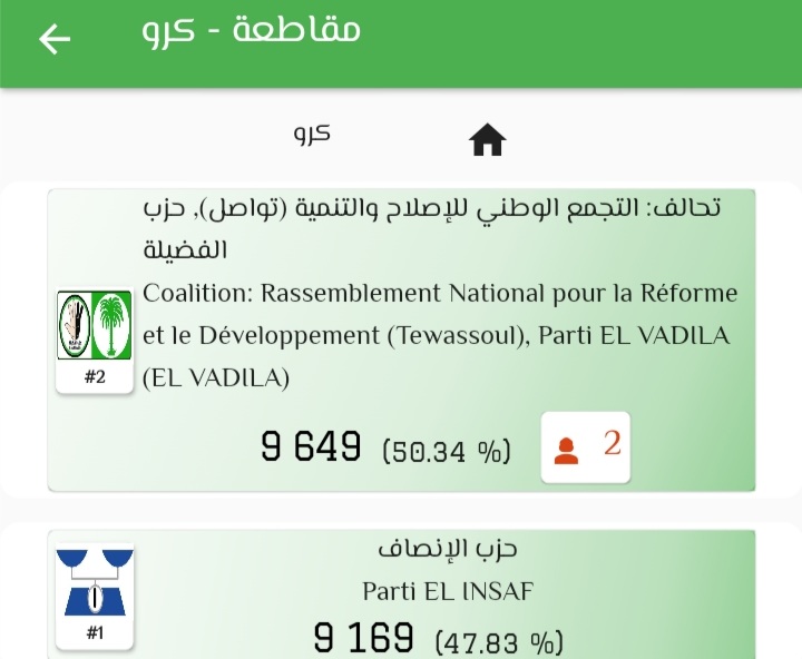 الصورة توضح عدد الأصوات ونسبة النجاح 